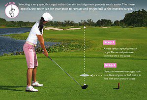 Conseil en matière de swing : Alignement